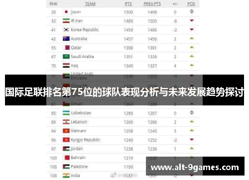 国际足联排名第75位的球队表现分析与未来发展趋势探讨