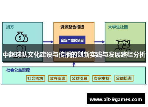 中超球队文化建设与传播的创新实践与发展路径分析