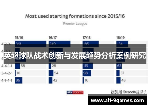 英超球队战术创新与发展趋势分析案例研究