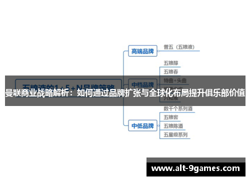 曼联商业战略解析：如何通过品牌扩张与全球化布局提升俱乐部价值