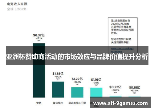 亚洲杯赞助商活动的市场效应与品牌价值提升分析