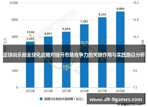 足球俱乐部全球化战略对提升市场竞争力的关键作用与实践路径分析