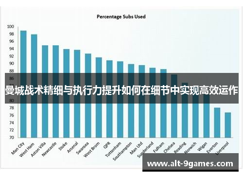 曼城战术精细与执行力提升如何在细节中实现高效运作