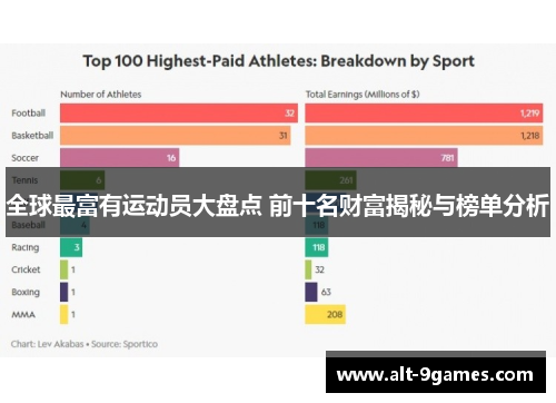 全球最富有运动员大盘点 前十名财富揭秘与榜单分析