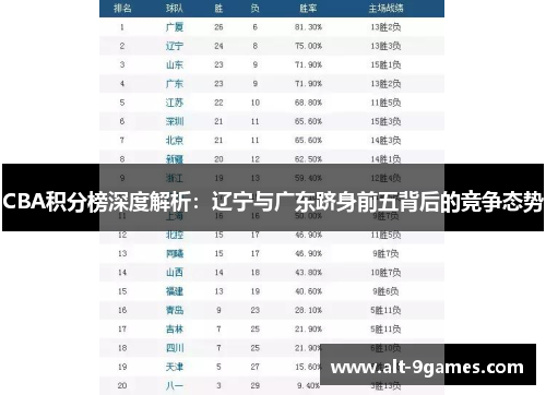 CBA积分榜深度解析：辽宁与广东跻身前五背后的竞争态势