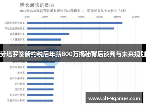 劳塔罗签新约税后年薪800万揭秘背后谈判与未来规划