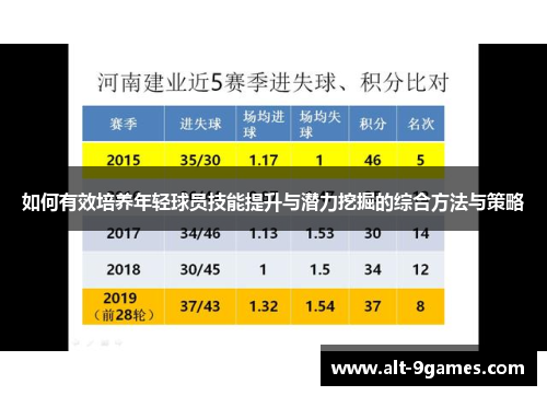 如何有效培养年轻球员技能提升与潜力挖掘的综合方法与策略