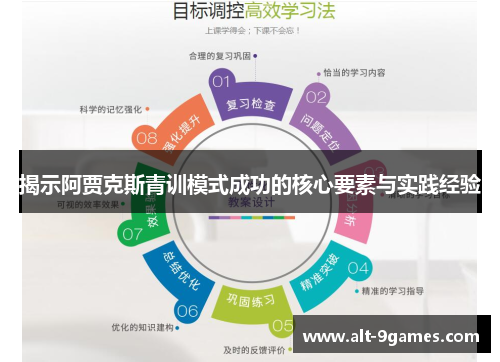 揭示阿贾克斯青训模式成功的核心要素与实践经验