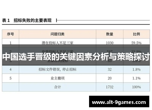 中国选手晋级的关键因素分析与策略探讨