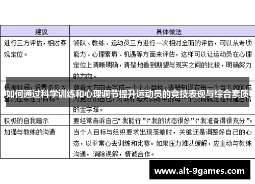 如何通过科学训练和心理调节提升运动员的竞技表现与综合素质