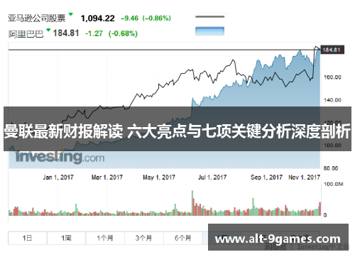 曼联最新财报解读 六大亮点与七项关键分析深度剖析