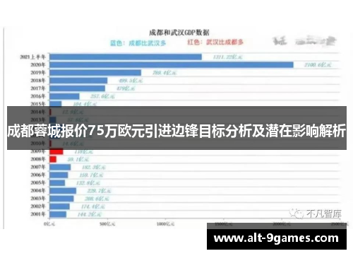 成都蓉城报价75万欧元引进边锋目标分析及潜在影响解析