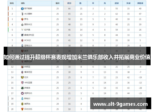 如何通过提升超级杯赛表现增加米兰俱乐部收入并拓展商业价值