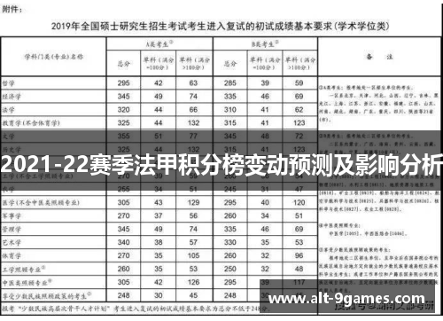 2021-22赛季法甲积分榜变动预测及影响分析