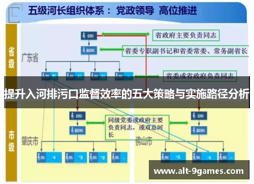 提升入河排污口监督效率的五大策略与实施路径分析