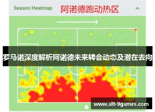 罗马诺深度解析阿诺德未来转会动态及潜在去向