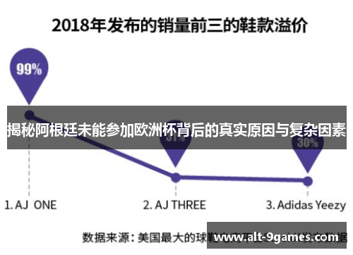 揭秘阿根廷未能参加欧洲杯背后的真实原因与复杂因素