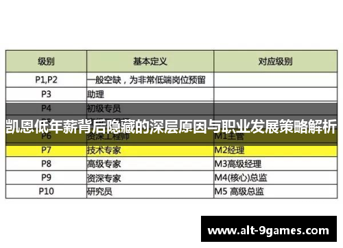 凯恩低年薪背后隐藏的深层原因与职业发展策略解析