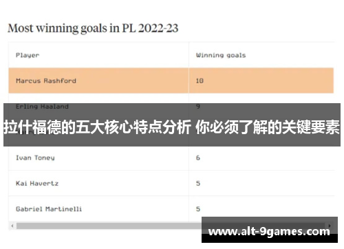 拉什福德的五大核心特点分析 你必须了解的关键要素