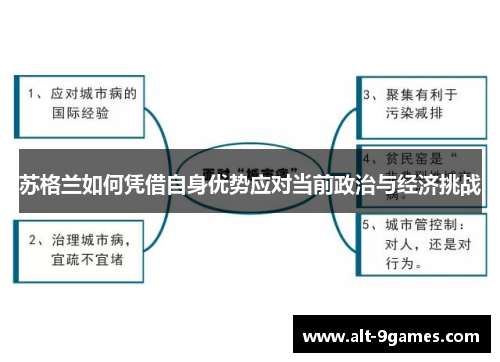 苏格兰如何凭借自身优势应对当前政治与经济挑战
