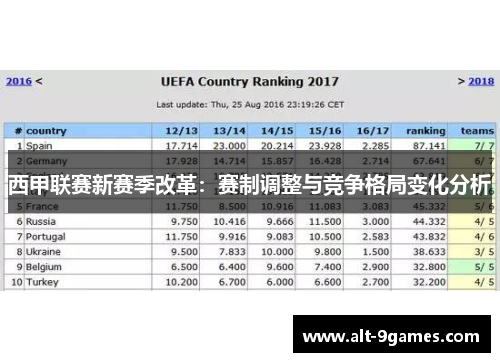 西甲联赛新赛季改革：赛制调整与竞争格局变化分析