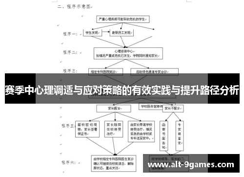 赛季中心理调适与应对策略的有效实践与提升路径分析