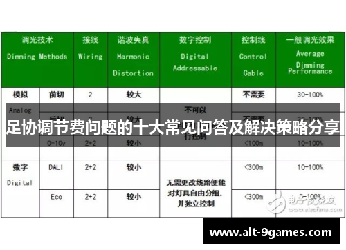 足协调节费问题的十大常见问答及解决策略分享