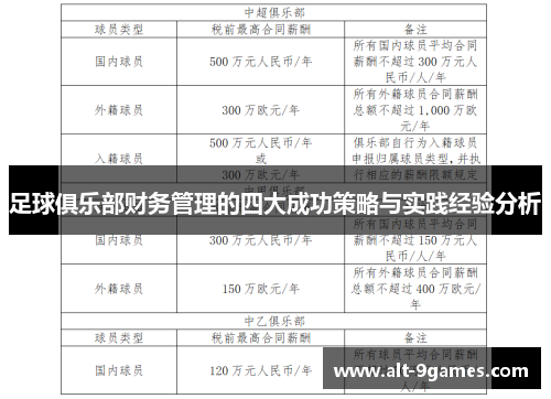 足球俱乐部财务管理的四大成功策略与实践经验分析