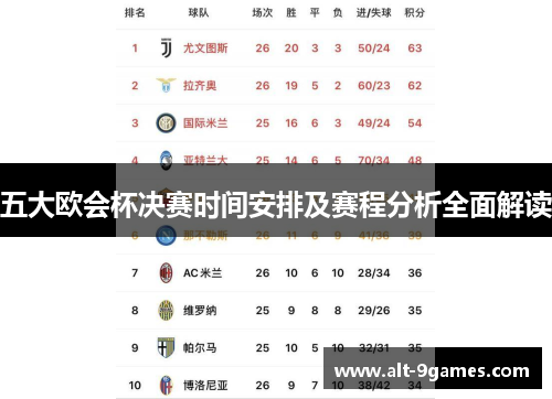 五大欧会杯决赛时间安排及赛程分析全面解读 五大欧会杯决赛时间安排及赛程分析全面解读