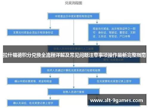 拉什福德积分兑换全流程详解及常见问题注意事项操作最新完整指南 拉什福德积分兑换全流程详解及常见问题注意事项操作最新完整指南