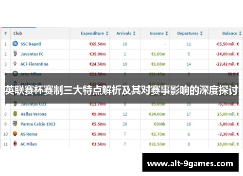 英联赛杯赛制三大特点解析及其对赛事影响的深度探讨