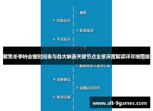 聚焦冬季转会窗时间表与各大联赛关键节点全景深度解读详尽指南版 聚焦冬季转会窗时间表与各大联赛关键节点全景深度解读详尽指南版