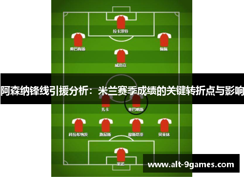 阿森纳锋线引援分析:米兰赛季成绩的关键转折点与影响 阿森纳锋线引援分析:米兰赛季成绩的关键转折点与影响