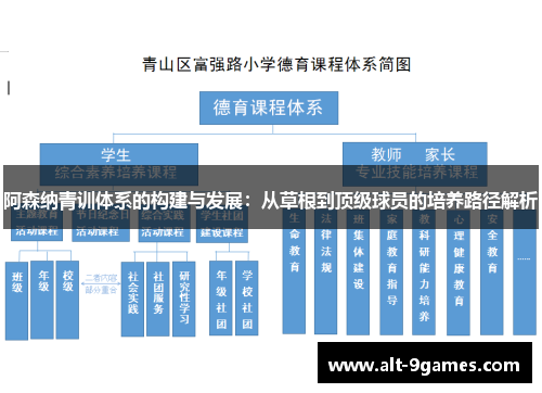 阿森纳青训体系的构建与发展:从草根到顶级球员的培养路径解析 阿森纳青训体系的构建与发展:从草根到顶级球员的培养路径解析