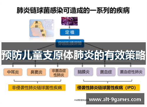 预防儿童支原体肺炎的有效策略