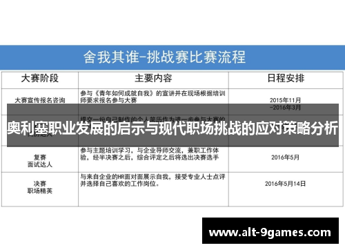 奥利塞职业发展的启示与现代职场挑战的应对策略分析 奥利塞职业发展的启示与现代职场挑战的应对策略分析