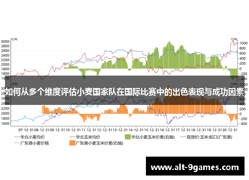 如何从多个维度评估小麦国家队在国际比赛中的出色表现与成功因素 如何从多个维度评估小麦国家队在国际比赛中的出色表现与成功因素