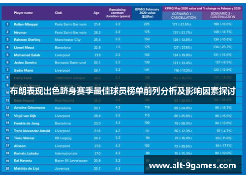 布朗表现出色跻身赛季最佳球员榜单前列分析及影响因素探讨