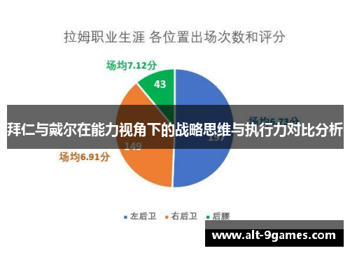 拜仁与戴尔在能力视角下的战略思维与执行力对比分析 拜仁与戴尔在能力视角下的战略思维与执行力对比分析