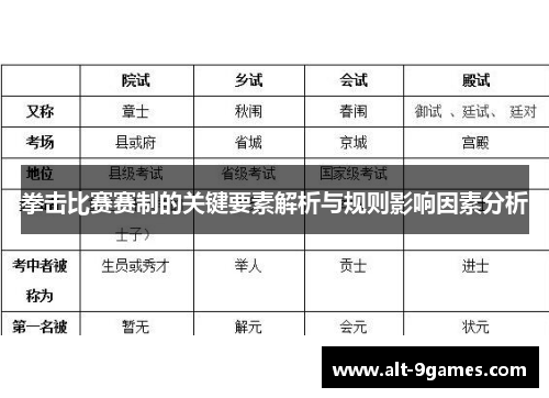 拳击比赛赛制的关键要素解析与规则影响因素分析