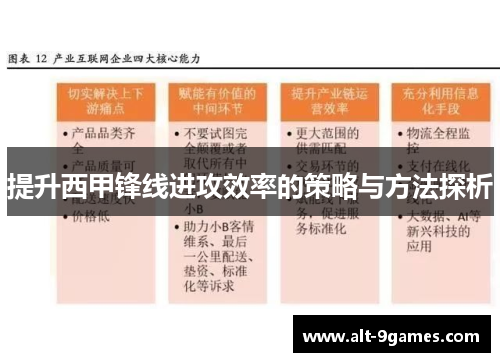 提升西甲锋线进攻效率的策略与方法探析