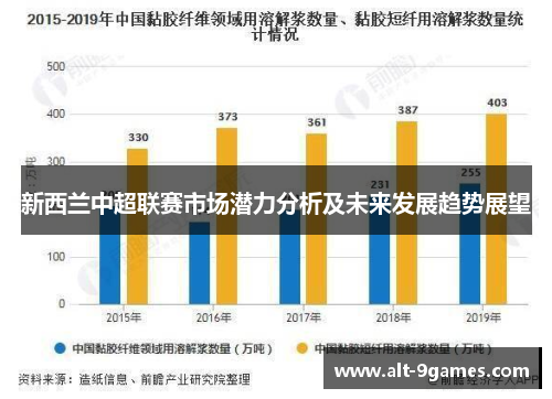新西兰中超联赛市场潜力分析及未来发展趋势展望