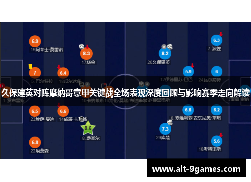久保建英对阵摩纳哥意甲关键战全场表现深度回顾与影响赛季走向解读