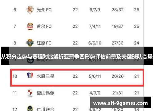 从积分走势与赛程对比解析亚冠争四形势评估前景及关键球队变量