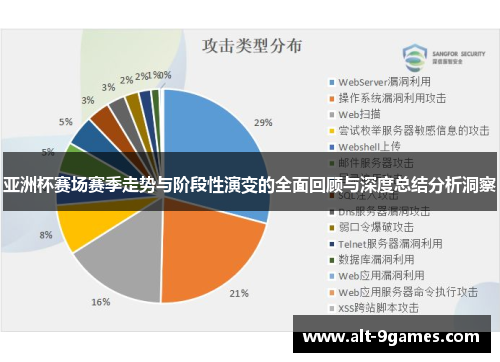 亚洲杯赛场赛季走势与阶段性演变的全面回顾与深度总结分析洞察