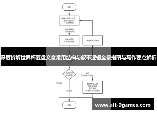 深度拆解世界杯复盘文章常用结构与叙事逻辑全景指南与写作要点解析