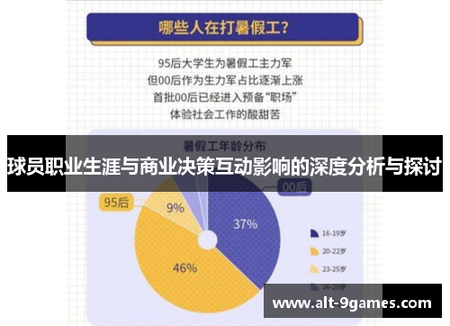 球员职业生涯与商业决策互动影响的深度分析与探讨