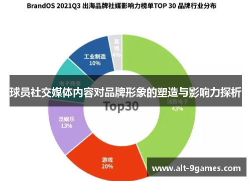 球员社交媒体内容对品牌形象的塑造与影响力探析