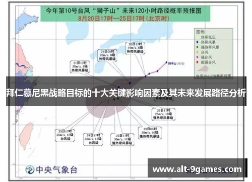 拜仁慕尼黑战略目标的十大关键影响因素及其未来发展路径分析