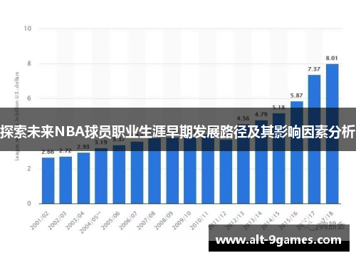 探索未来NBA球员职业生涯早期发展路径及其影响因素分析